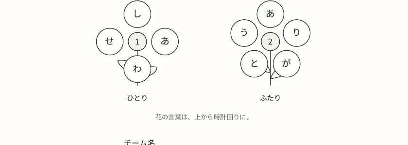 表紙の2つの花。ふたりの花の文字を上から時計回りに読むとありがとう